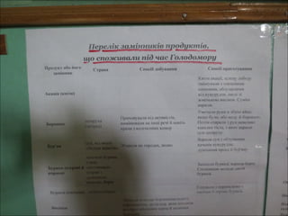 хліб часів голодомору