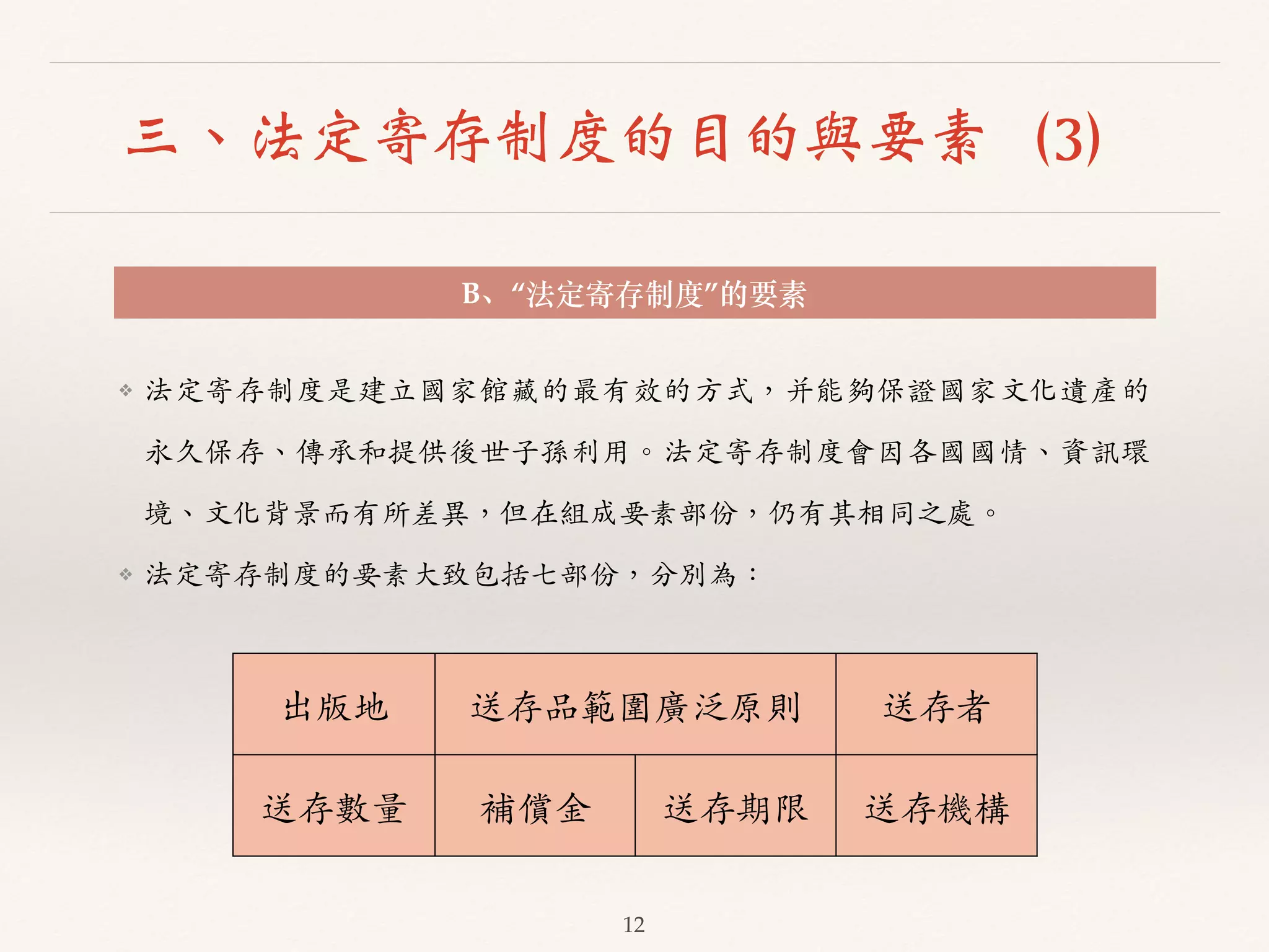 三、法定寄存制度的目的與要素（3） 
B、“法定寄存制度”的要素 
❖ 法定寄存制度是建⽴立國家館藏的最有效的⽅方式，并能夠保證國家⽂文化遺產的 
永久保存、︑､傳承和提供後世⼦子孫利⽤用。︒｡法定寄存制度會因各國國情、︑､資訊環 
境、︑､⽂文化背景⽽而有所差異，但在組成要素部份，仍有其相同之處。︒｡ 
❖ 法定寄存制度的要素⼤大致包括七部份，分別為： 
出版地送存品範圍廣泛原則送存者 
送存數量補償⾦金送存期限送存機構 
12 
 