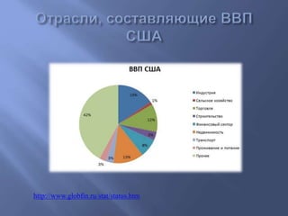 http://www.globfin.ru/stat/status.htm 
 