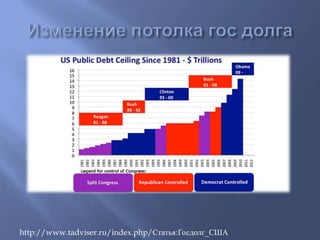 http://www.tadviser.ru/index.php/Статья:Госдолг_США 
 