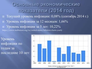  Текущий уровень инфляции: 0,08% (сентябрь 2014 г.) 
 Уровень инфляции за 12 месяцев: 1,66% 
 Уровень инфляции за 5 лет: 10,22% 
https://www.statbureau.org/ru/united-states/inflation-charts-yearly 
Уровень 
инфляции по 
годам за 
последние 10 лет: 
 
