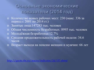  Количество новых рабочих мест: 230 (макс. 336 за 
период с 2001 по 2014 гг.) 
 Занятые лица:147283 тыс. человек 
 Общая численность безработных: 8995 тыс. человек 
 Молодёжная безработица:12.7% 
 Средняя продолжительность рабочей недели: 34.6 
часов 
 Возраст выхода на пенсию женщин и мужчин: 66 лет 
http://quote.rbc.ru/macro/indicator/24/137.shtml 
 