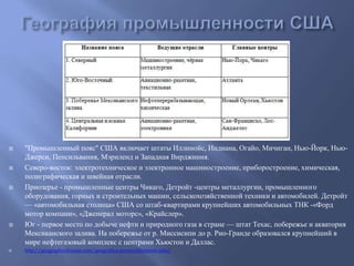  "Промышленный пояс" США включает штаты Иллинойс, Индиана, Огайо, Мичиган, Нью-Йорк, Нью- 
Джерси, Пенсильвания, Мэриленд и Западная Вирджиния. 
 Северо-восток: электротехническое и электронное машиностроение, приборостроение, химическая, 
полиграфическая и швейная отрасли. 
 Приозерье - промышленные центры Чикаго, Детройт -центры металлургии, промышленного 
оборудования, горных и строительных машин, сельскохозяйственной техники и автомобилей. Детройт 
— «автомобильная столица» США со штаб-квартирами крупнейших автомобильных ТНК -«Форд 
мотор компани», «Дженерал моторс», «Крайслер». 
 Юг - первое место по добыче нефти и природного газа в стране — штат Техас, побережье и акватория 
Мексиканского залива. На побережье от р. Миссисипи до р. Рио-Гранде образовался крупнейший в 
мире нефтегазовый комплекс с центрами Хьюстон и Даллас. 
 http://geographyofrussia.com/geografiya-promyshlennosti-ssha/ 
 