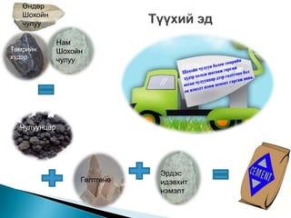 цементийн тухай анхан шатны ойлголт | PPT