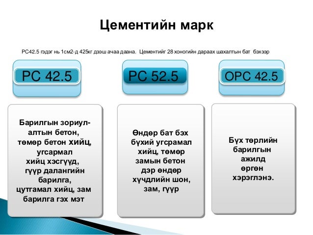 цементийн тухай анхан шатны ойлголт