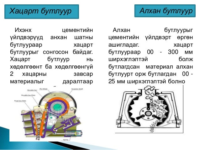 цементийн тухай анхан шатны ойлголт