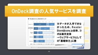 ????? 
Aen%on Interest Search Ac%on Share 
???????? 
?? 
????@??? 
???????? 
???? 
22 
 