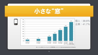 ?????? 
ˣ39.9 
I41.7 
ץ쥹R&Dީ`ȥե/`Ä{ˡץ쥹`http://www.impressrd.jp/news/121120/kwp2013 
8 
 