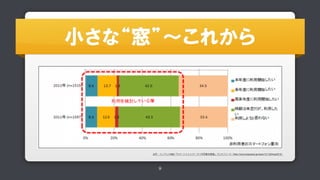 ??????????? 
ץ쥹R&Dީ`ȥե/`Ä{ˡץ쥹`http://www.impressrd.jp/news/121120/kwp2013 
9 
 