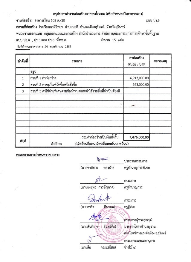 แบบปร.6 ปร.5(ก) ปร.4(ก) ปร.4(ข)
