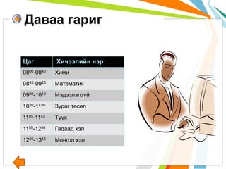 Даваа гариг 
Цаг Хичээлийн нэр 
0800-0840 Хими 
0845-0925 Математик 
0930-1010 Мэдээлэлзүй 
1020-1100 Зураг төсөл 
1105-1145 Түүх 
1150-1230 Гадаад хэл 
1235-1315 Монгол хэл 
 