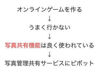 オンラインゲームを作る 
↓ 
うまく行かない 
↓ 
写真共有機能は良く使われている 
↓ 
写真管理共有サービスにピボット 
 