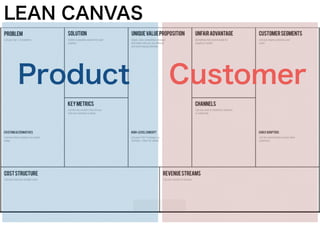 LEAN CANVAS 
Product Customer 
 