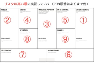 リスクの高い順に実証していく（この順番はあくまで例） 
② ④ ③ ⑤ ① 
⑧ ⑨ 
⑦ ⑥ 
 