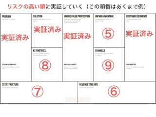 リスクの高い順に実証していく（この順番はあくまで例） 
⑤ 実証済み 
⑧ ⑨ 
⑦ ⑥ 
実証済み 
実証済み 
実証済み 
 