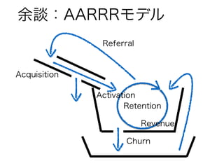 余談：AARRRモデル 
Acquisition 
Referral 
Activation 
Retention 
Revenue 
Churn 
 