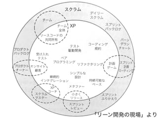 「リーン開発の現場」より 
 