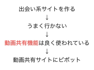 出会い系サイトを作る 
↓ 
うまく行かない 
↓ 
動画共有機能は良く使われている 
↓ 
動画共有サイトにピボット 
 