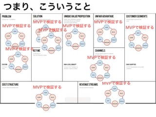 つまり、こういうこと 
MVPで検証する 
MVPで検証する 
MVPで検証する 
MVPで検証する 
MVPで検証する 
MVPで検証する 
MVPで検証する 
MVPで検証する 
MVPで検証する 
MVPで検証する 
 