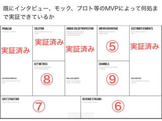 既にインタビュー、モック、プロト等のMVPによって何処ま 
で実証できているか 
⑤ 実証済み 
⑧ ⑨ 
⑦ ⑥ 
実証済み 
実証済み 
実証済み 
 