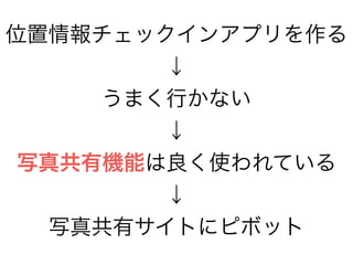 位置情報チェックインアプリを作る 
↓ 
うまく行かない 
↓ 
写真共有機能は良く使われている 
↓ 
写真共有サイトにピボット 
 