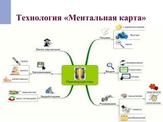 Технология «Ментальная карта» 
 