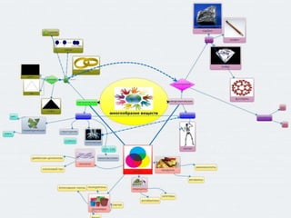 ментальные карты