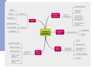 ментальные карты