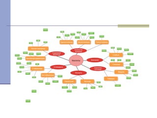 ментальные карты