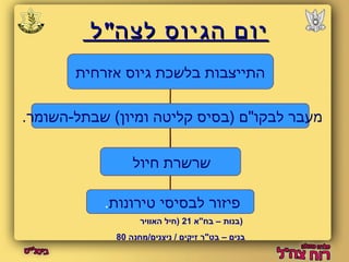 ייווםם ההגגייווסס ללצצהה""לל 
התייצבות בלשכת גיוס אזרחית 
מעבר לבקו"ם (בסיס קליטה ומיון) שבתל-השומר. 
שרשרת חיול 
פיזור לבסיסי טירונות. 
(בנות – בח"א 21 (חיל האוויר 
בנים – בט"ר זיקים / ניצנים/מחנה 80 
 