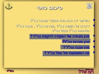 ססייככווםם ססוופפיי 
בבששייעעוורר זזהה ההבבננוו ממההוו תתפפקקיידד ווממבבננהה צצהה''''לל..  
דדייבבררננוו עעלל ההקקממתת צצהה''''לל ,,ממטטררוותת צצהה''''לל ,, ממבבננהה צצהה''''לל  
ממללחחממוותת צצהה''''לל ווססממלל צצהה''''לל.. 
ממההןן ססעעייפפייהה ששלל ההפפקקוודדהה ללההקקממתת צצהה''''לל ??  
ממההןן ממטטררוותת צצהה''''לל??  
ממההוו ממבבננהה צצהה''''לל ??  
ממהה ההממששממעעוותת ששלל ססממלל צצהה''''לל ??  
