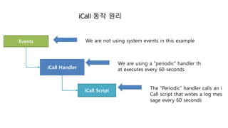 iCall 동작 원리 
Events We are not using system events in this example 
iCall Handler 
iCall Script 
We are using a “periodic” handler th 
at executes every 60 seconds 
The “Periodic” handler calls an i 
Call script that writes a log mes 
sage every 60 seconds 

