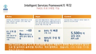 Intelligent Services Framework의 확장 
TMOS 프로그래밍 기능 
iRules 
인바운드 및 아웃바운드 애플리케이션 트래 
픽을 기준으로 가로채기, 검사, 변환, 전달 
및 의사 결정 수행 
iApps 
모든 관련 애플리케이션 가용성, 보안 및 최 
적화 서비스를 정의하고 애플리케이션에 연 
계. 단 몇 분 내에 최적의 애플리케이션별 구 
성으로 이들 서비스를 구축 
iControl 
F5의 웹 서비스 지원으로 새로운 차원의 자 
동화 및 구성 관리 실현 
84% 더 빠른 
구축 시간 5,500개 이 
상의 관리 
90%의 구성 정 API call 
확성 
iRules = 
애플리케이션 트 
래픽 관리 명령 포 
함 
F5 고객 중 
79% 
운영 BIG-IP 장 
치상에 iRules 
구축 
~60 
0 
= 
Dev Central: 191개 국가 내 105,000명 이상의 개발자가 참여한 커뮤니티로서 실시간 
으로 앱 딜리버리 솔루션을 게시하고 적극 참여하고 있습니다. F5의 지원을 기다릴 
필요가 없습니다. 
 