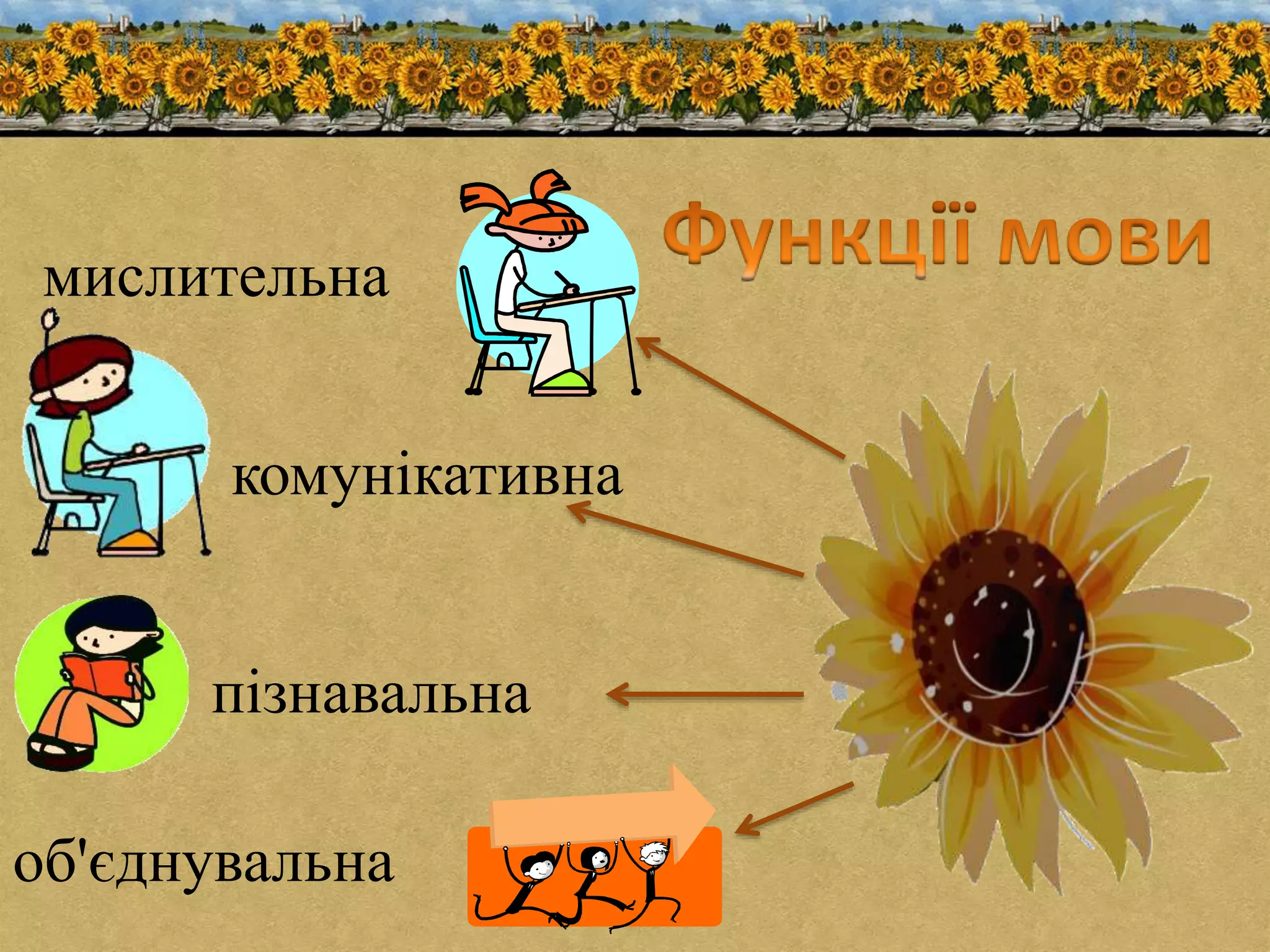 мислительна 
комунікативна 
пізнавальна 
об'єднувальна 
 