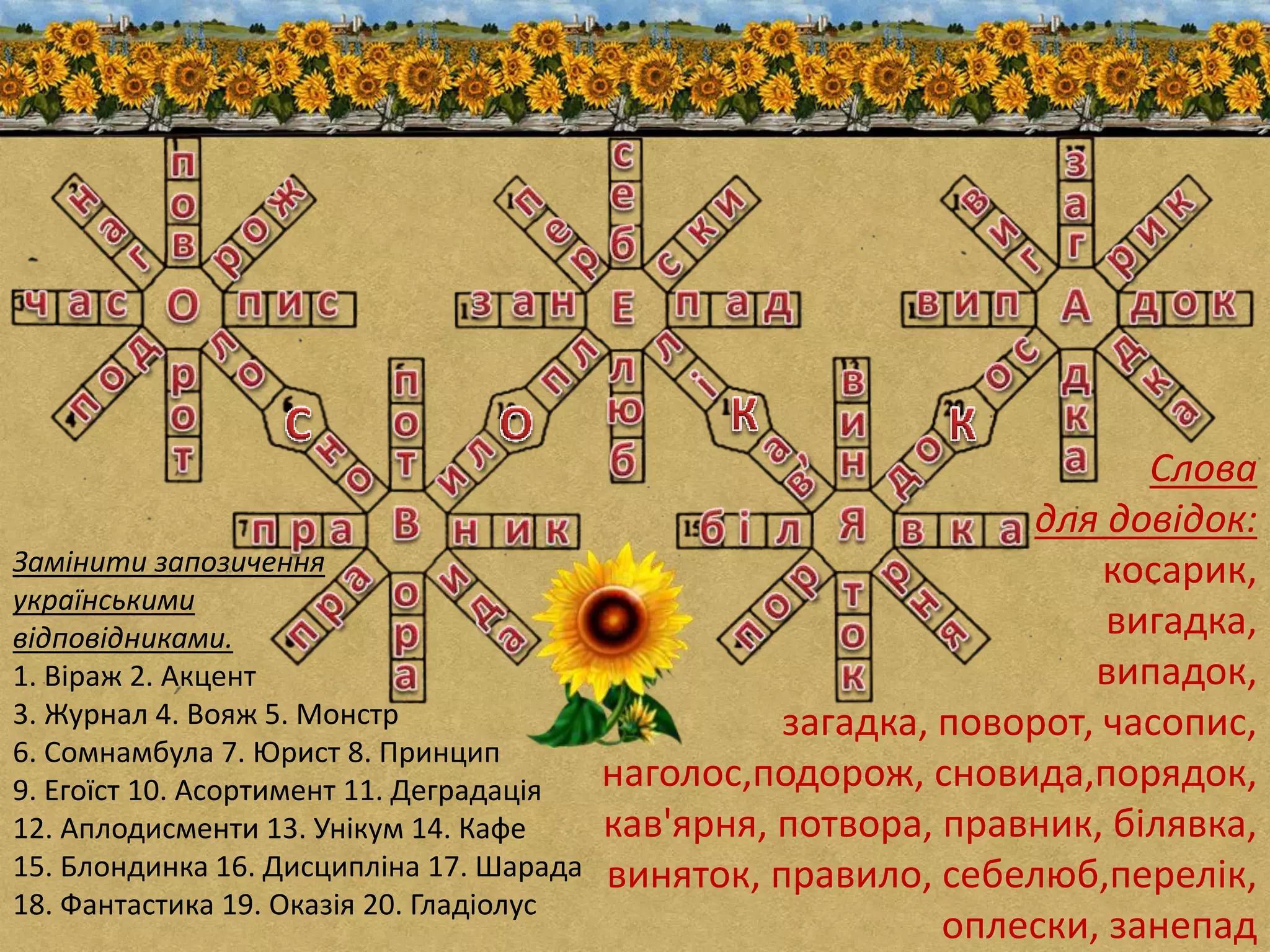 Замінити запозичення 
українськими 
відповідниками. 
1. Віраж 2. Акцент 
3. Журнал 4. Вояж 5. Монстр 
6. Сомнамбула 7. Юрист 8. Принцип 
9. Егоїст 10. Асортимент 11. Деградація 
12. Аплодисменти 13. Унікум 14. Кафе 
15. Блондинка 16. Дисципліна 17. Шарада 
18. Фантастика 19. Оказія 20. Гладіолус 
Слова 
для довідок: 
косарик, 
вигадка, 
випадок, 
загадка, поворот, часопис, 
наголос,подорож, сновида,порядок, 
кав'ярня, потвора, правник, білявка, 
виняток, правило, себелюб,перелік, 
оплески, занепад 
 