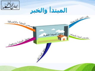 أي مما يلي من علامات رفع المبتدأ والخبر