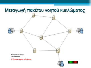 ΜΜεεττααγγωωγγήή ππαακκέέττοουυ ννοοηηττοούύ κκυυκκλλώώμμααττοοςς 
 