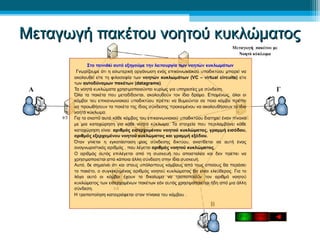 ΜΜεεττααγγωωγγήή ππαακκέέττοουυ ννοοηηττοούύ κκυυκκλλώώμμααττοοςς 
 