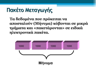 ΠΠαακκέέττοο ΜΜεεττααγγωωγγήήςς 
Τα δεδομένα που πρόκειται να 
αποσταλούν (Μήνυμα) κόβονται σε μικρά 
τμήματα και «πακετάρονται» σε ειδικά 
ηλεκτρονικά πακέτα. 
1000 1000 1000 1000 
Μήνυμα 
 