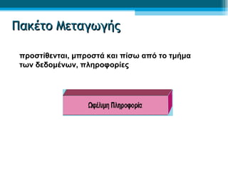 ΠΠαακκέέττοο ΜΜεεττααγγωωγγήήςς 
προστίθενται, μπροστά και πίσω από το τμήμα 
των δεδομένων, πληροφορίες 
 
