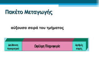 ΠΠαακκέέττοο ΜΜεεττααγγωωγγήήςς 
αύξουσα σειρά του τμήματος 
 
