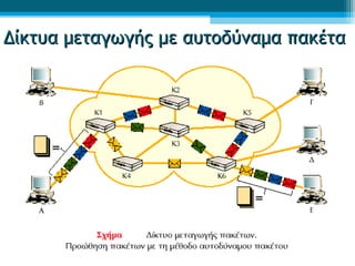 ΔΔίίκκττυυαα μμεεττααγγωωγγήήςς μμεε ααυυττοοδδύύννααμμαα ππαακκέέτταα 
 