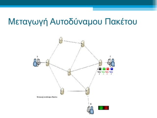Μεταγωγή Αυτοδύναμου Πακέτου 
 
