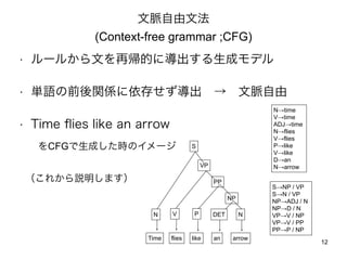 12 
}ķ 
(Context-free grammar ;CFG) 
? `뤫ĤَĤˌɥǥ 
? gZǰvS椻} 
? Time flies like an arrow 
CFGɤrΥ` 
줫hޤ 
Ntime 
Vtime 
ADJtime 
Nflies 
Vflies 
Plike 
Vlike 
Dan 
Narrow 
SNP / VP 
SN / VP 
NPADJ / N 
NPD / N 
VPV / NP 
VPV / PP 
PPP / NP 
VP 
S 
N V 
Time flies 
P 
like 
DET 
an 
N 
arrow 
PP 
NP 
 
