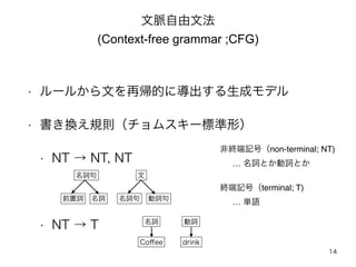 }ķ 
(Context-free grammar ;CFG) 
? `뤫ĤَĤˌɥǥ 
? QҎtॹ`˜Σ 
? NT  NT, NT 
? NT  T 
ǽKӛţnon-terminal; NT) 
 ~Ȥ~Ȥ 
Kӛţterminal; T) 
 gZ 
 
~~ 
~ 
ǰ~~ 
~~ 
Coffee drink 
14 
 