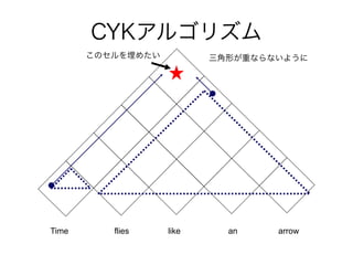 CYK르ꥺ 
Υ᤿Τؤʤʤ褦 
Time flies like an arrow 
 
