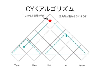 CYK르ꥺ 
Υ᤿Τؤʤʤ褦 
Time flies like an arrow 
 
