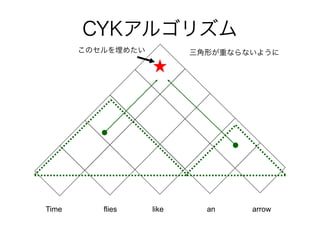 CYK르ꥺ 
Υ᤿Τؤʤʤ褦 
Time flies like an arrow 
 