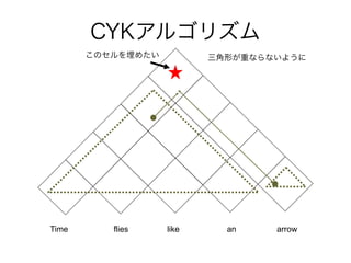 CYK르ꥺ 
Υ᤿Τؤʤʤ褦 
Time flies like an arrow 
 