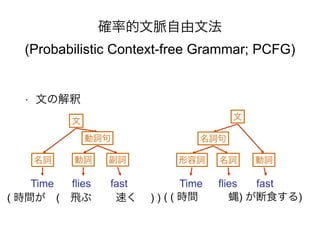 (Probabilistic Context-free Grammar; PCFG) 
? Ĥν 
_ʵ}ķ 
Time flies fast 
( rg(w֡ ٤ ) ) 
Time flies fast 
( ( rg ΄) ʳ) 
 
~ 
~~~ 
 
~ 
~ 
~~ 
 